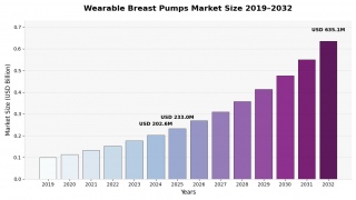 �E�F�A���u�������s���2032�N�܂ł�6��3,510���ăh���ւƑ傫����������Ɨ\��