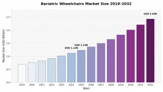 �얞�җp�Ԉ֎q�s���2024�N��11��2000���ăh������10.3%��CAGR�Ő������錩����