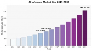AI���_�s���2025�N��1,037��3,000���ăh�����L�^���A�͋����������ʂ�
