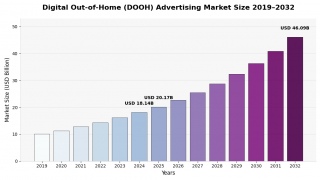 �f�W�^�����O�L���s���2025�N��201��7000���ăh���ɒB���A�͋����������ʂ�