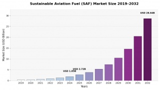 �����\�ȍq��R���s���2024�N��18��4,519���ăh������39.95%��CAGR�Ő������錩����